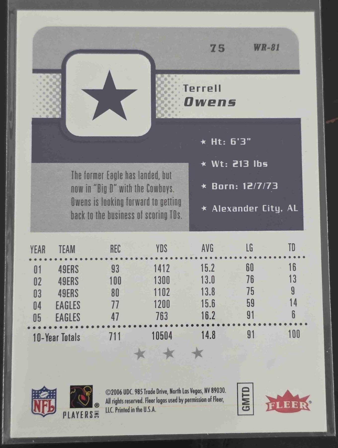 Bulk NFL Card 075 back