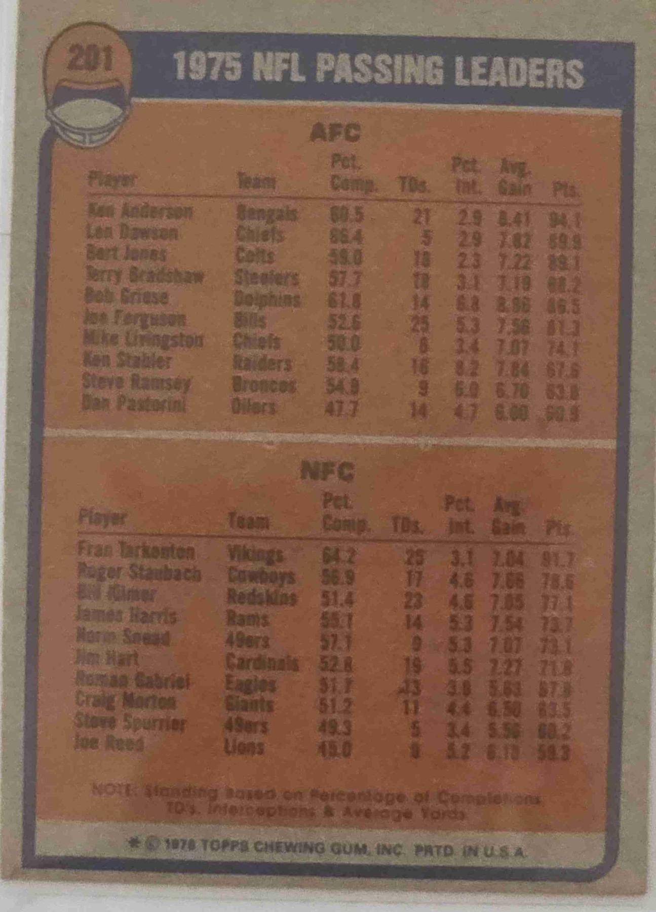 Bulk NFL Card 143 back